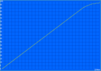 Charging: 224 min.