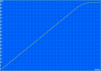 Charging: 252 min