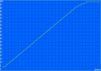 Charging: 269 min