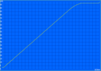 Charging: 103 min.