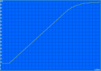 Charging: 119min.