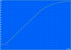 Charging: 122 min