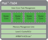 ARM Mali-T604 MP4 ARM Mali-T604 MP4