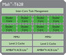 ARM Mali-T628 ARM Mali-T628