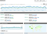 Google Analytics