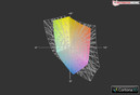 900X3C vs. sRGB (t)