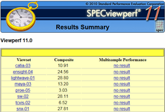Much lower scores with AMD's driver version 9.002