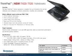 Lenovo might be bringing in the T420 and T520 next month Lenovo might be bringing in the T420 and T520 next month