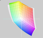Sony Vaio VPCCB2S1E/B vs. sRGB(t)