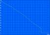 WLAN surfing: 131 min.