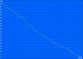 WLAN surfing 138 min.