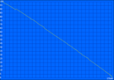WiFi-Battery Life 175 min.