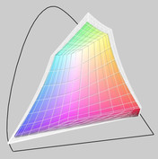 Z11 (transparent) versus sRGB