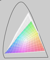 Adobe RGB (trans.) vs. MBP non-glare