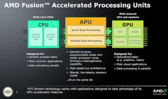 AMD to officially introduce its Llano “A8-3530MX” CPU at this year’s Computex