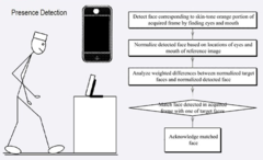 Apple working on faces recognition Apple working on faces recognition