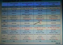 ASUS TF300T full specifications leaked ASUS TF300T full specifications leaked
