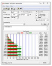 ATTO Disk Benchmark
