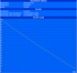Minimum runtime (BatteryEater Classic Test)