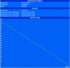 Minimal battery life (BatteryEater Classic Test)