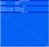 Minimum Battery Life (Classic Test)