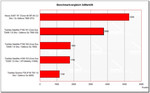 benchmark comparison