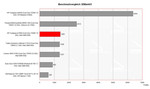Benchmark Comparison 3DMark