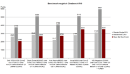 Cinebench R10 Benchmark