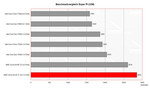 Dell Inspiron 1501 Benchmark Comparison