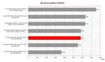 Benchmark Comparison  PCMark