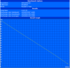 Maximum battery runtime (BatteryEater Readers Test)