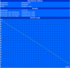 Maximum battery life (BatteryEater Readers test)