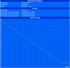 Maximum battery runtime (BatteryEater Readers Test)
