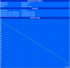 Maximum Battery Runtime (Readers Test)