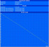 Maximum battery life - BatteryEater Readers Test