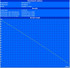 Maximum Battery Life (Readers Test)