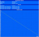 Minimum battery life - integrated graphics (BatteryEater Classic test)