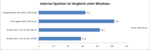 Comparison of Windows alternatives