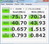 Crystal Disk Mark 3.0: 75/70 MB/s read/write