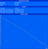 Minimum battery runtime (Classic Test)