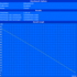 Minimum battery runtime (Classic Test)