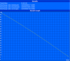 Minimum battery life  (Classic Test)