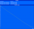 Minimum battery life (Classic Test)