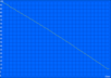 Minimum Battery Life (Classic Test)