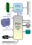 Intel P6000 Intel P6000