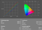 Dell XPS M1210 display measurement