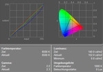 HP Compaq nx7400 Display Measurement