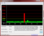 DPC Latency Checker: Kurze Ausreißer bei (De-)Aktivierung von Wlan bzw. Bluetooth