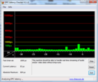 DPC latency times - Idle OK