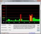 DPC-Latenzen: WLAN Off/On, significant outliers